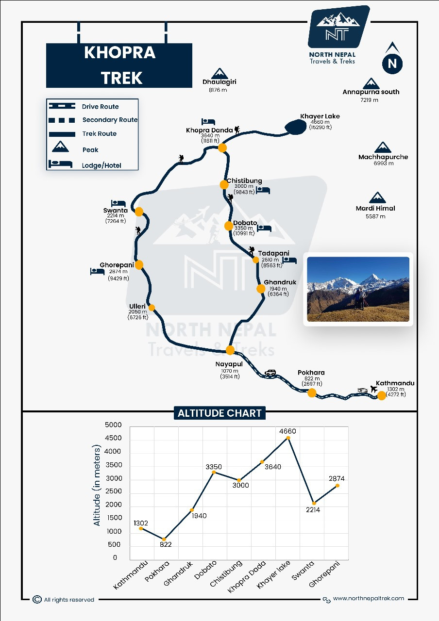 Khopra Ridge Trek Map and Altitude Graph